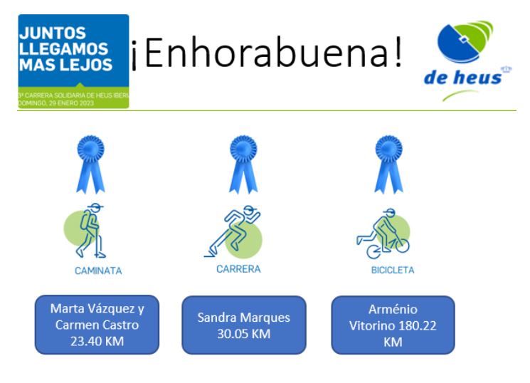 3º Carrera Solidaria De Heus Iberia